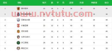 中甲现在的排名(永昌中甲积分排名)