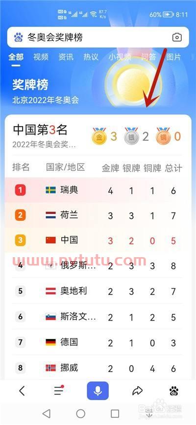 北京冬奥会按奖牌榜数排名,2022年冬奥会金牌第几名